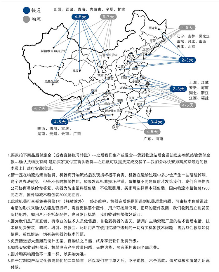 光纤激光切割机（金属激光切割机）(图1)