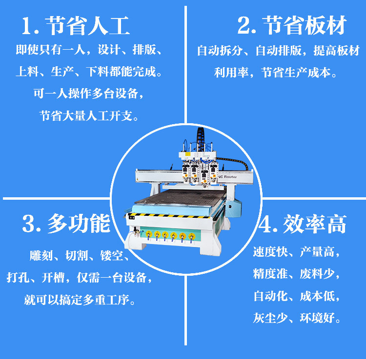 三工序数控雕刻机(图3)