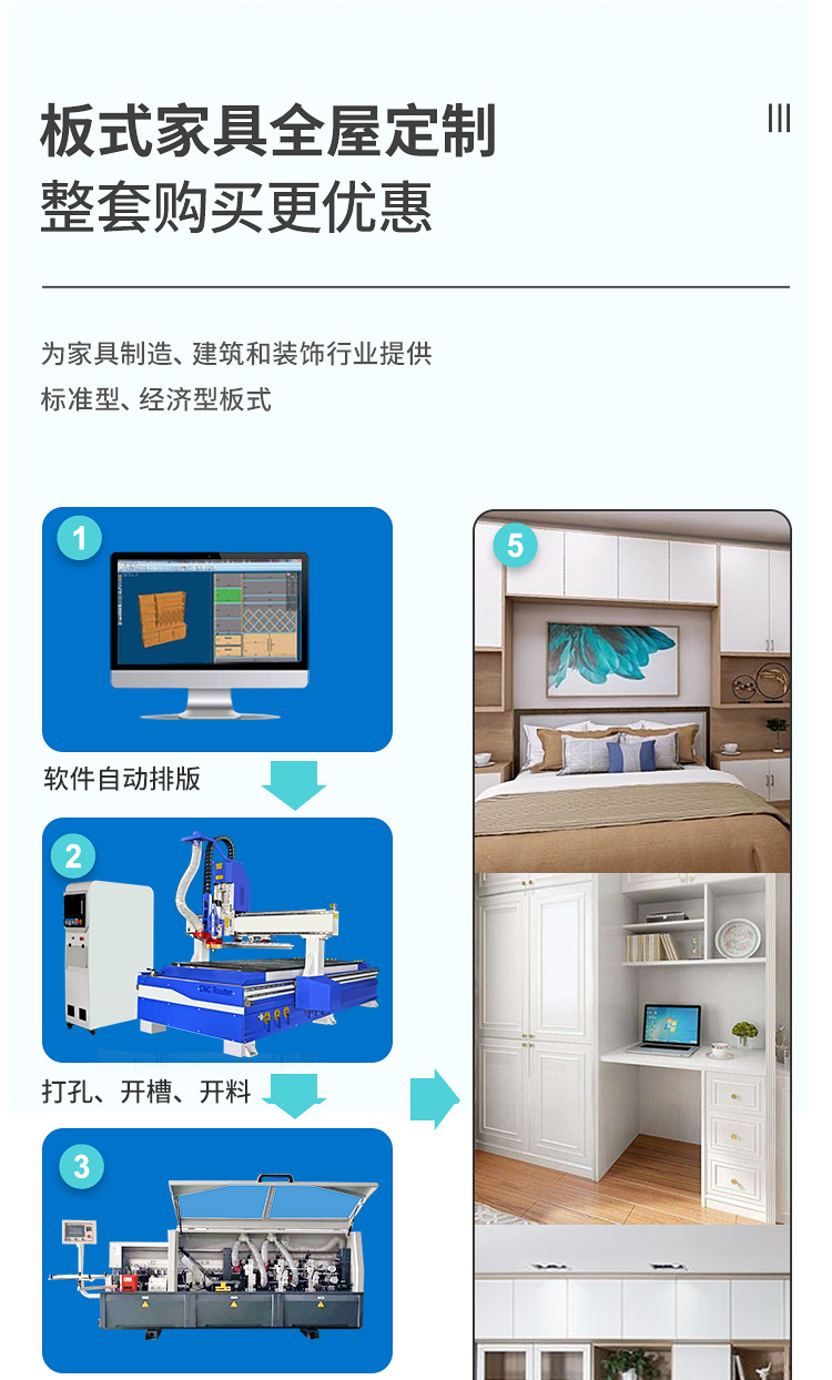 直排换刀开料机(图3)